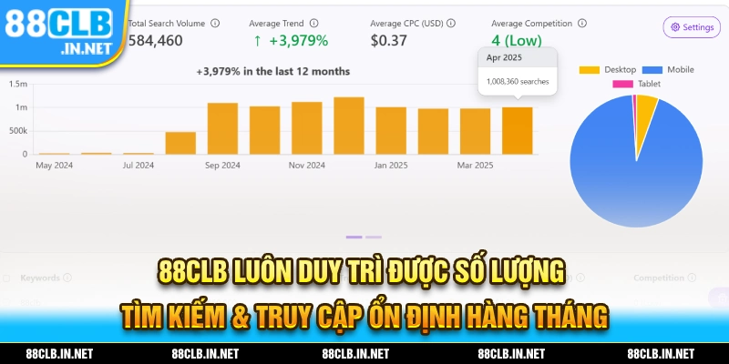 88CLB - Link Đăng Ký Chính Thức Nhà Cái 88Clb.com Không Chặn 26 88CLB sở hữu lượng tìm kiếm và truy cập ổn định hàng tháng